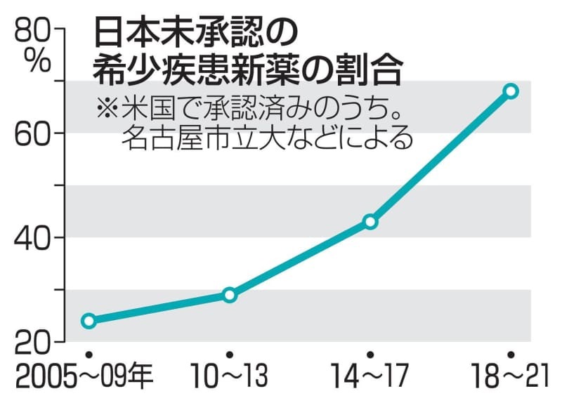 （写真：47NEWS）