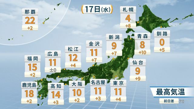 17日(水)の予想最高気温と前日差