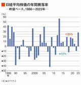 四季報オンライン