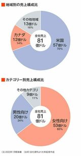 四季報オンライン