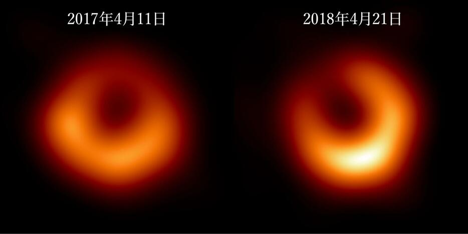 2017年（左）と18年の観測で得たブラックホールの画像。リングの明るい場所が変化している（EHT　Collaboration提供）