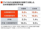 四季報オンライン