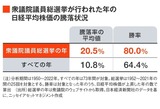 四季報オンライン