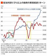 四季報オンライン