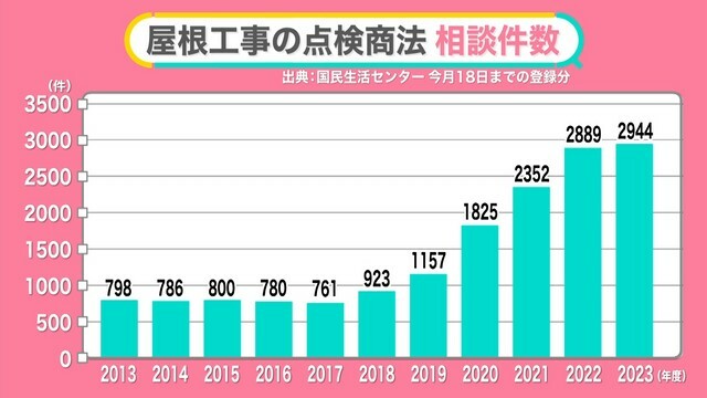 日テレNEWS NNN