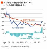 四季報オンライン