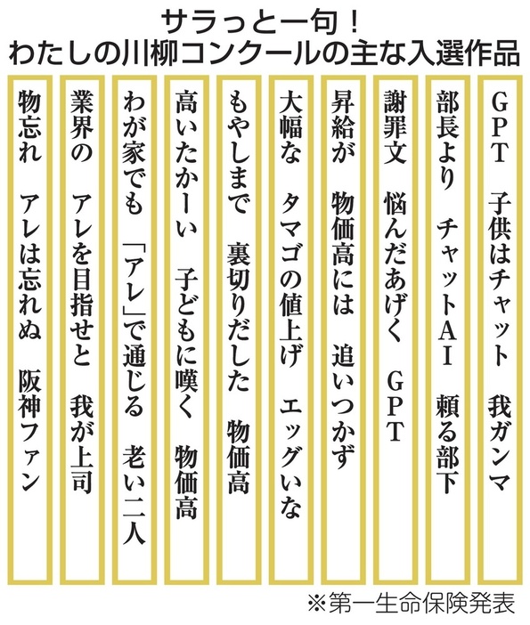 サラっと一句！わたしの川柳コンクールの主な入選作品