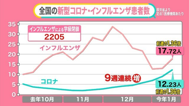 日テレNEWS NNN