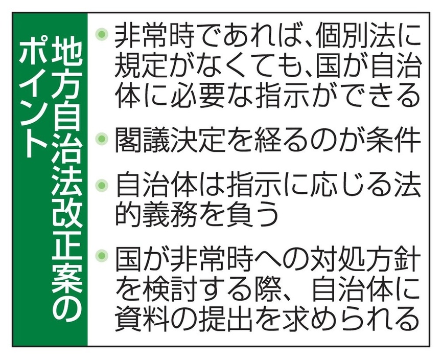 地方自治法改正案のポイント