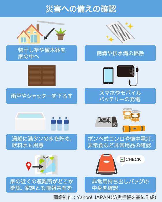 [図解]災害への備えの確認