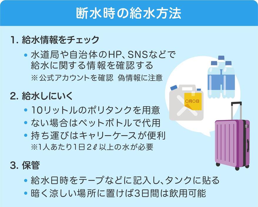 [図解]断水時の給水方法