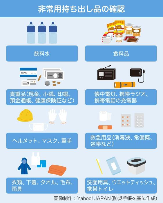 [図解]非常用持ち出し品の確認