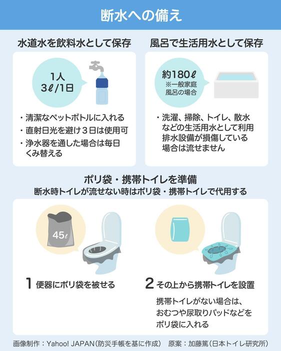 [図解]断水への備え