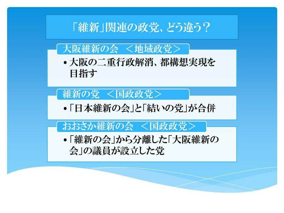 「大阪維新の会」、「維新の党」、「おおさか維新の会」はどう違う？