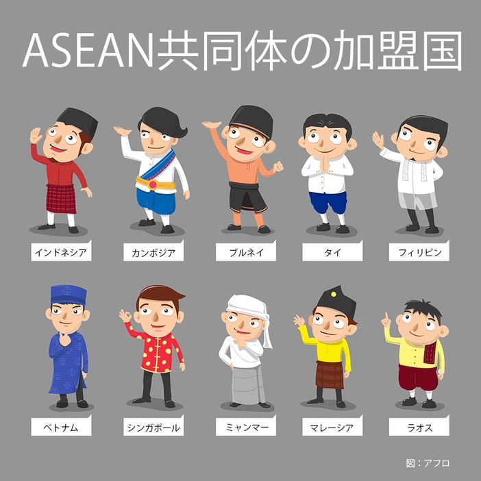 ASEAN共同体の加盟10カ国