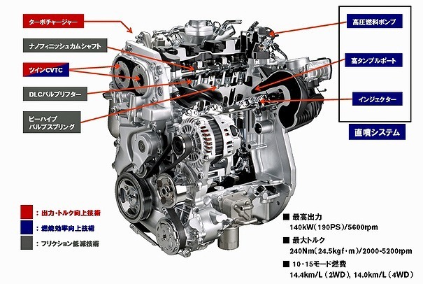 [写真]日産のMR16DDTはEGRを積極的に使ったエンジン。吸排気バルブの可変制御や過給など、最新のテクノロジーをふんだんに使ったエコエンジンだ