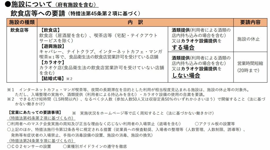 [資料]飲食店等への要請（大阪府公式サイトから）