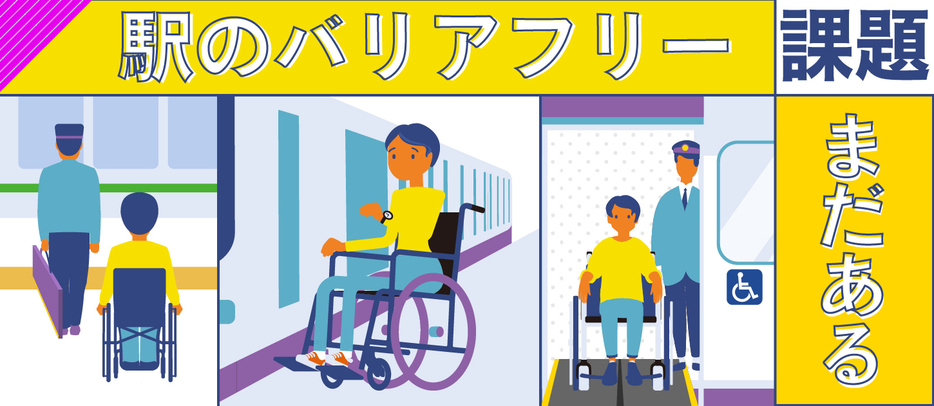 車椅子ユーザーはなぜ一人で電車に乗れないのか 駅と電車が抱える課題を解決するには Yahoo ニュース オリジナル 特集 Yahoo ニュース