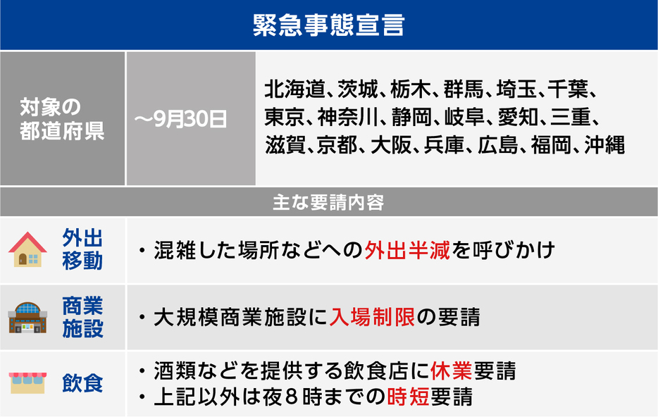 [図表]「緊急事態宣言」の内容（画像制作：Yahoo! JAPAN）