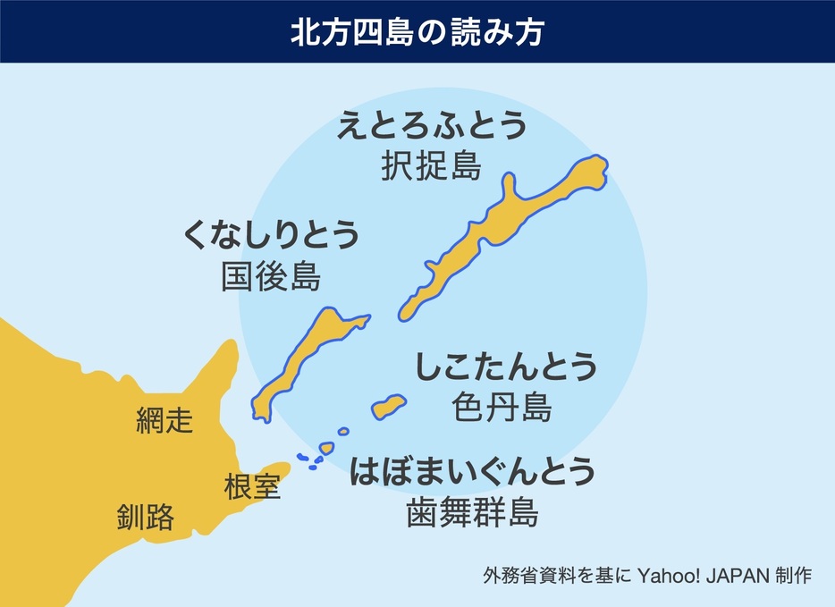北方領土の基礎知識 — 東洋書店新社