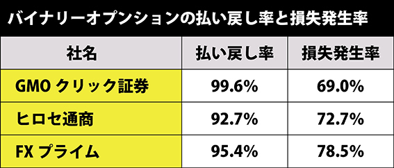 2013年6月公開分のバイナリーオプション取引実績