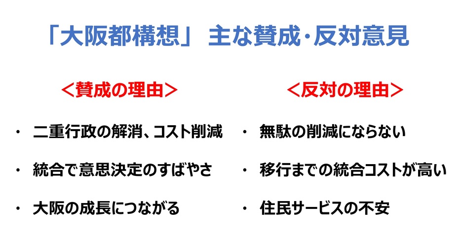 「大阪都構想」に賛成・反対の主な意見