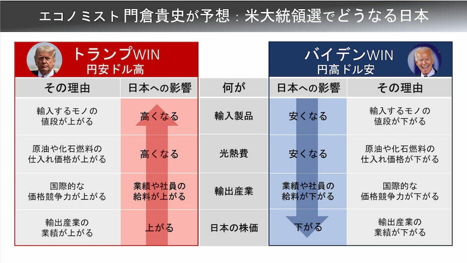 2人の政策と日本への影響