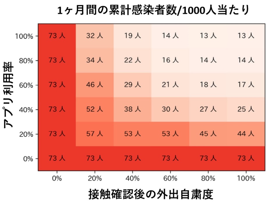 大前助教らが7月28日に公表したシミュレーション表（プレスリリースより）