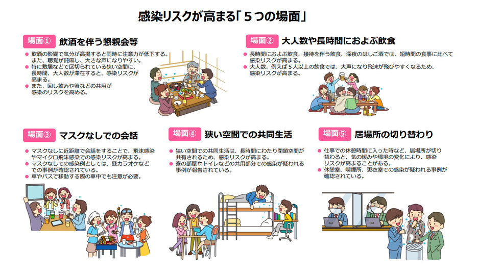 感染リスクが高まる「5つの場面」（厚労省資料より）