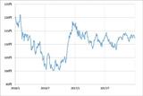 ［図表1］米ドル/円の推移（2016～2017年） 出所：リフィニティブ・データをもとにマネックス証券が作成