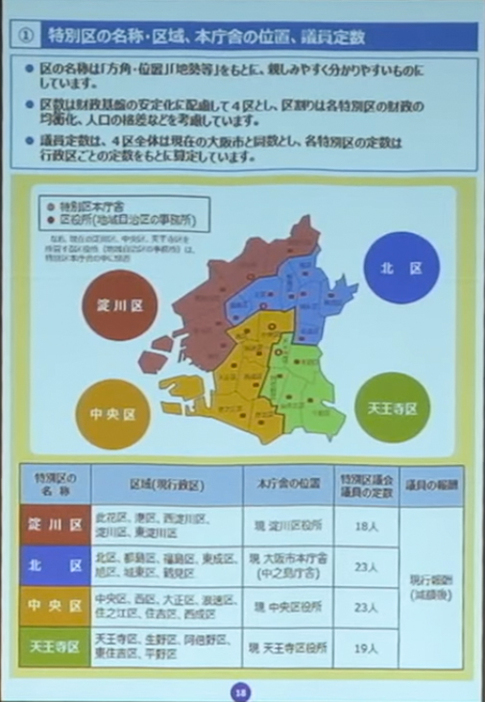 政令指定都市である大阪市を廃止して、4つの特別区を設置