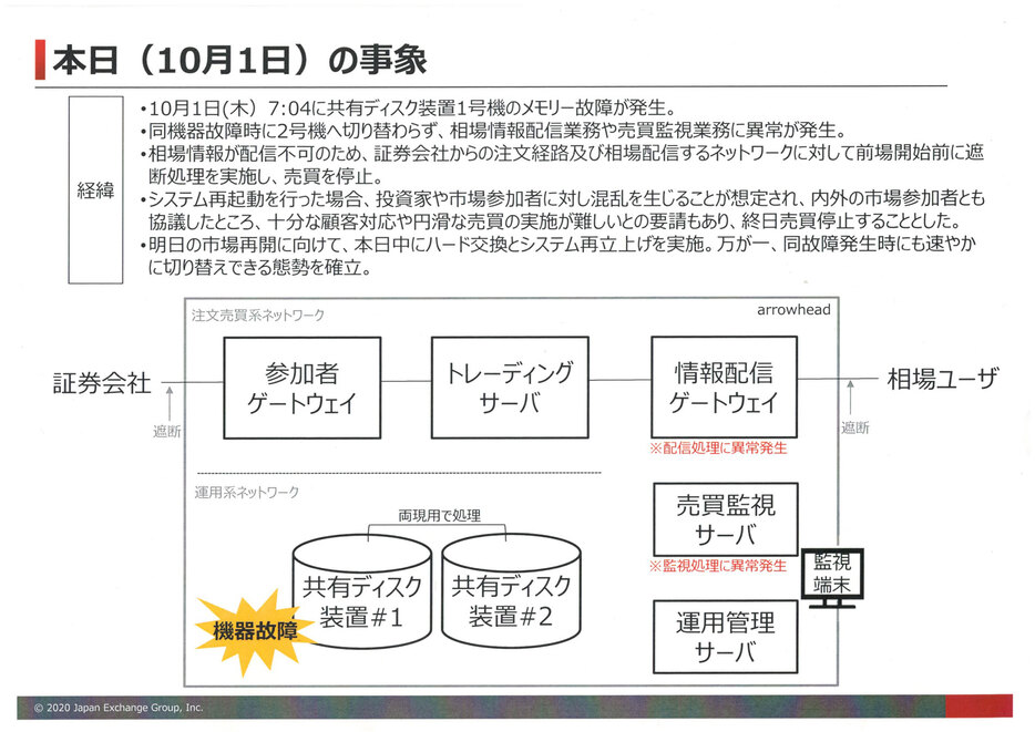 東証による会見資料