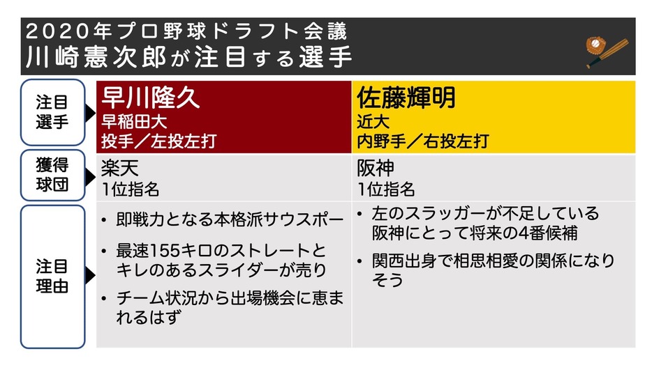 川崎憲次郎の注目選手