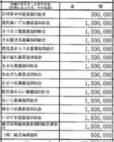地元のJAから多額の献金が