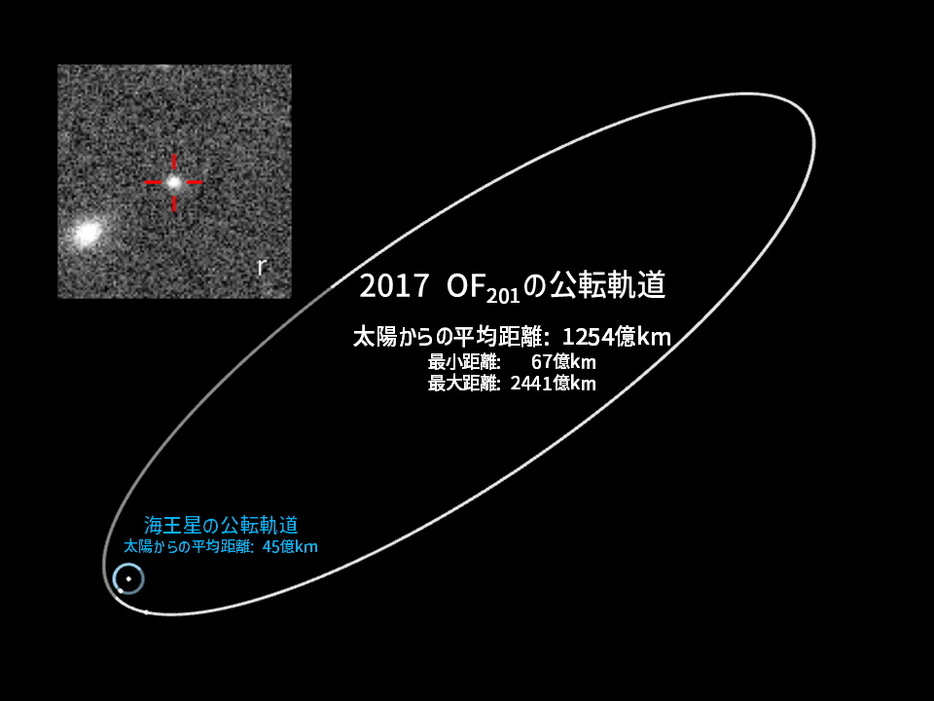 爆買い 英語 公転周期2.4万年、推定直径700kmの準惑星候補「2017 OF201」を 語学・辞書・学習参考書