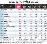 四季報 夏号 昭和62年 四季報 夏号 昭和62年