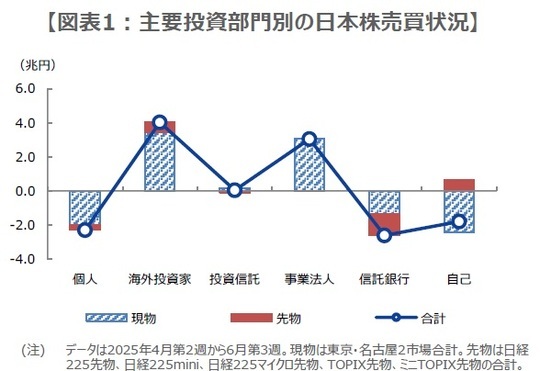 日本の株価分析 今週のCFDテクニカル分析見通し 2025/02/17〜02/21 日経平均