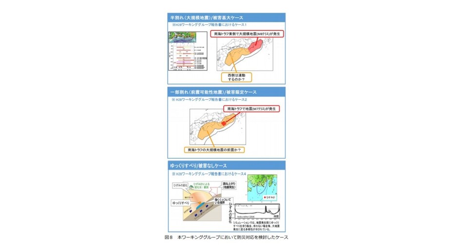 中央防災会議の作業部会が防災対応を検討した3ケース（内閣府防災担当のホームページより）