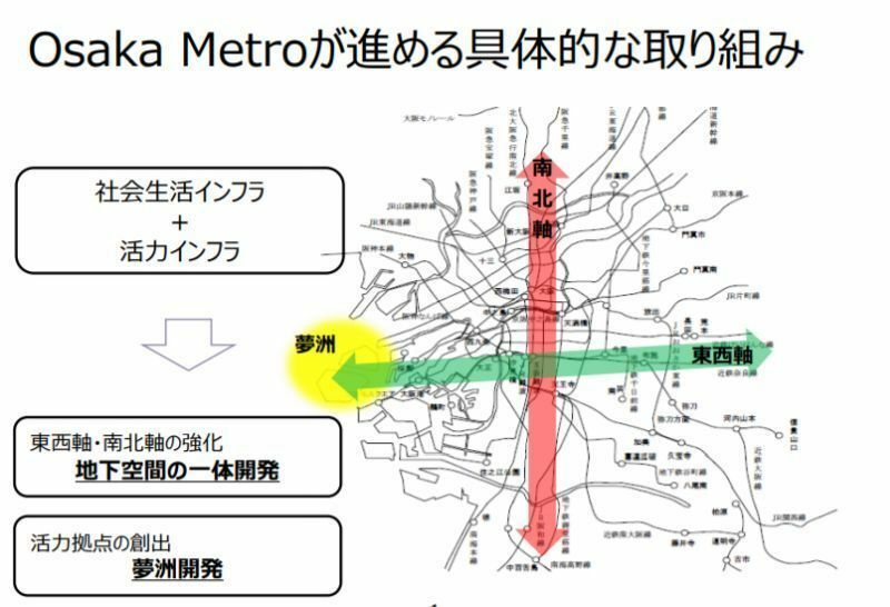 ［図］東西・南北の軸を強化した地下空間の一体開発などを発表した（提供：Osaka Metro）