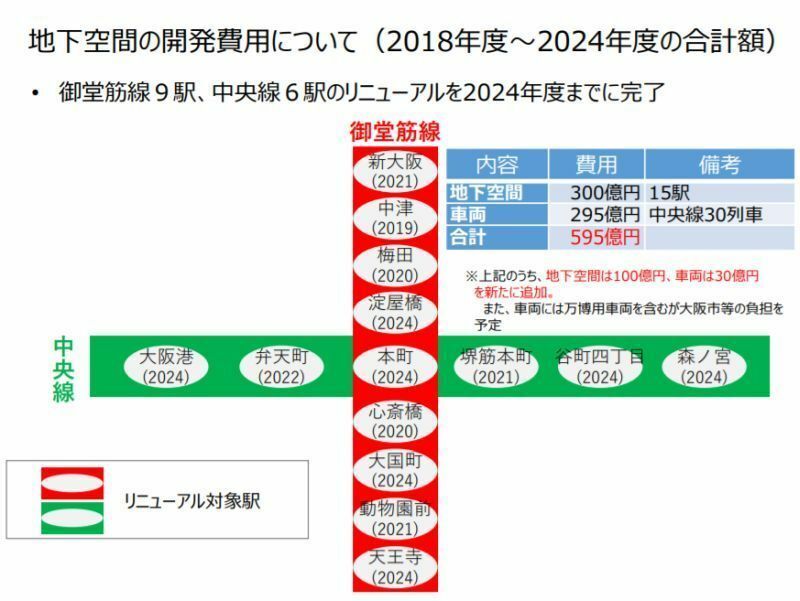 ［図］地下空間の開発費用についての説明図（提供：Osaka Metro）