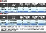 四季報オンライン