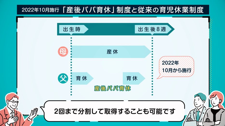 分割して取得も可能