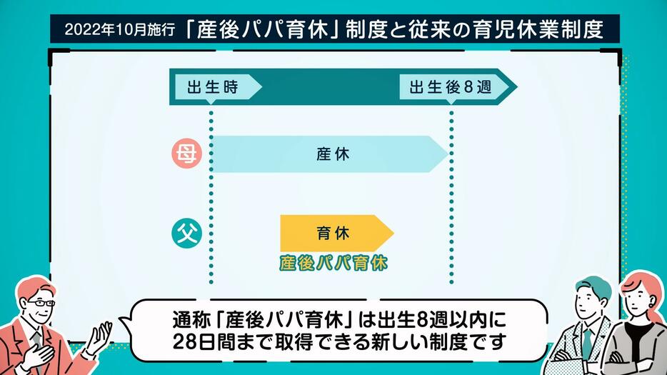 2022年10月から施行