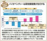 四季報オンライン