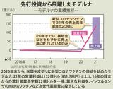 四季報オンライン