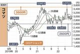 四季報オンライン