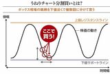 四季報オンライン