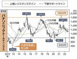 四季報オンライン