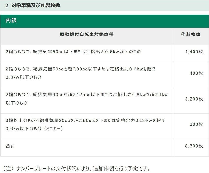 ［画像］対象車種及び作製枚数一覧（大阪市公式サイトの発表資料から）