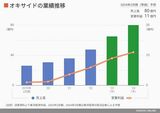 四季報オンライン